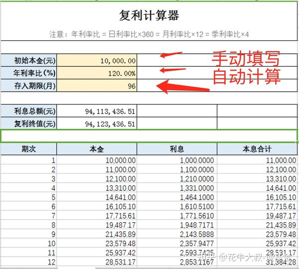 复利计算之8年一万倍怎么计算的? - 知乎