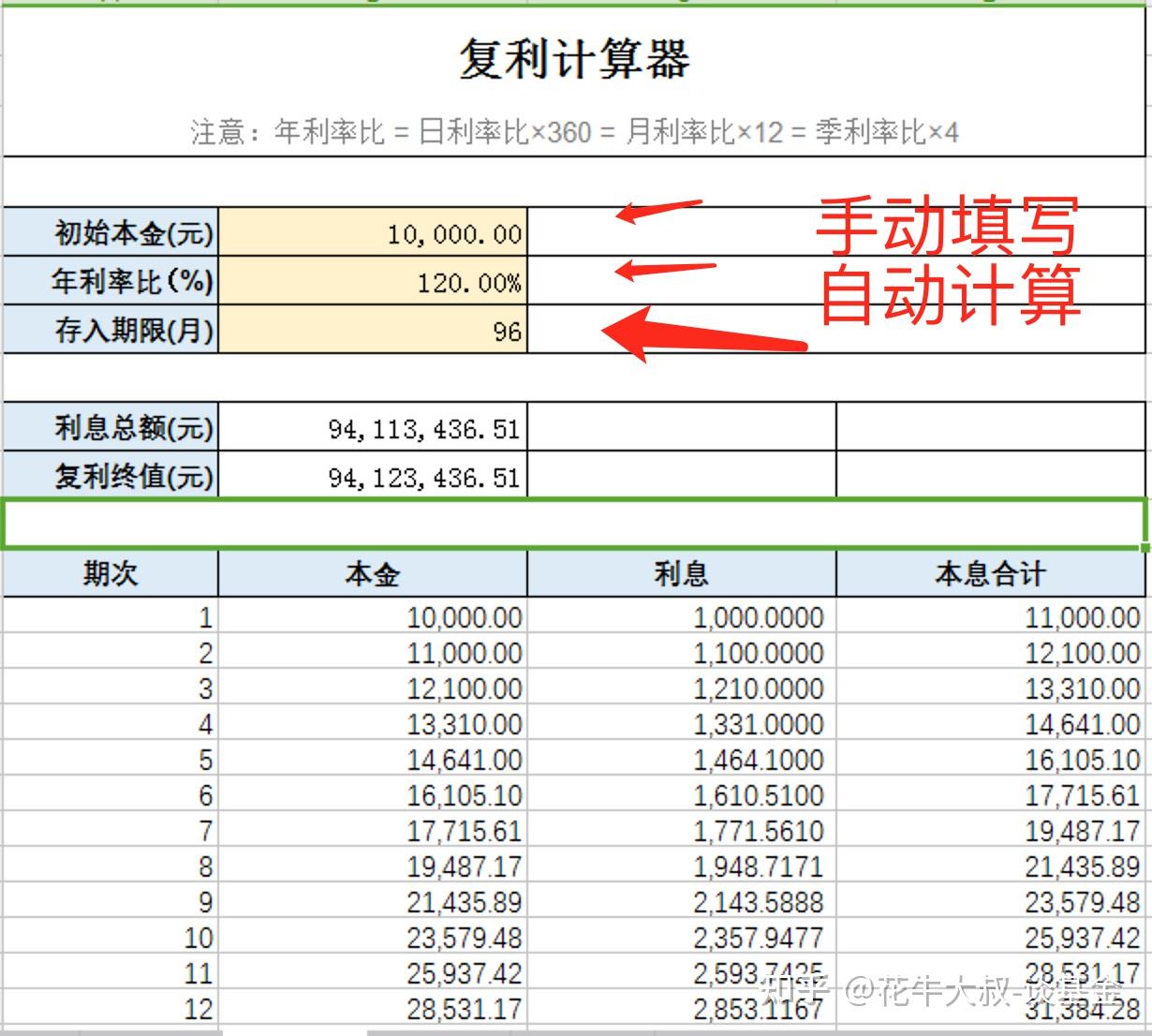 複利計算之8年一萬倍怎麼計算的