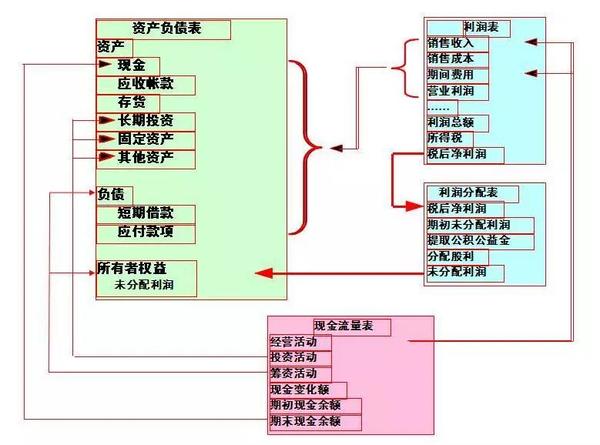 會(huì)計(jì)分析的關(guān)鍵在于 (會(huì)計(jì)分析的關(guān)鍵在于什么)