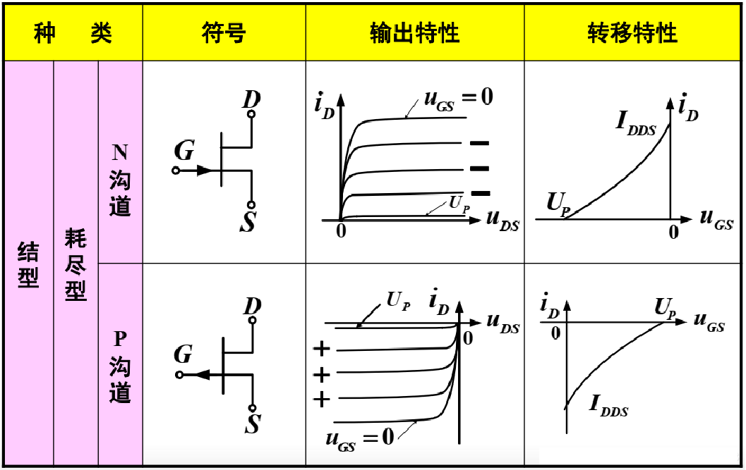 结型场效应管(jfet) - 知乎