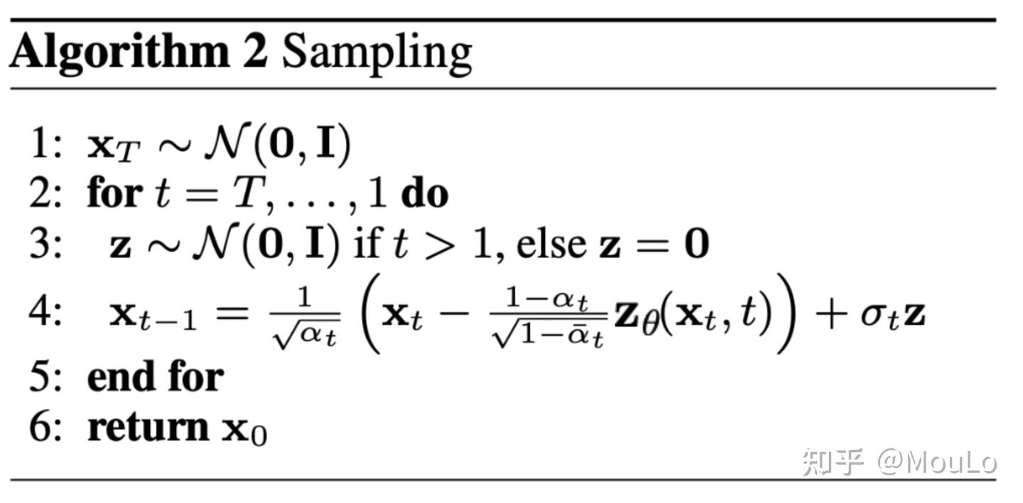 原理+代码:Diffusion Model 直观理解 - 知乎