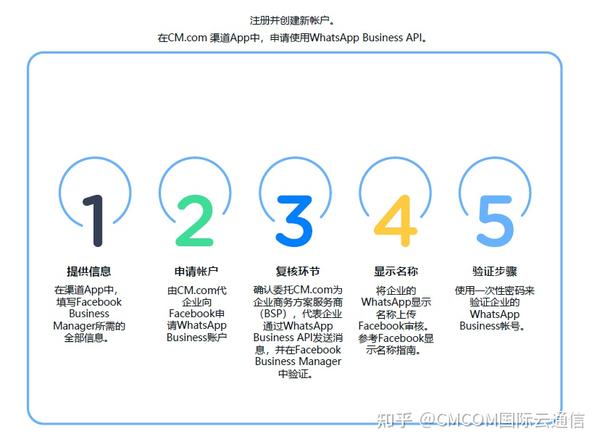  whatsapp business api 