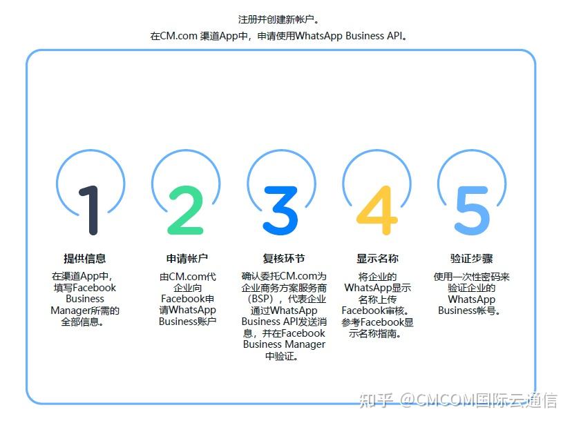 whatsapp-business-api