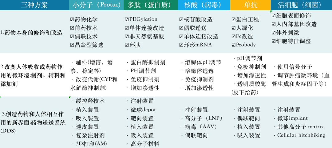 重磅司美格魯肽口服片劑中國獲批