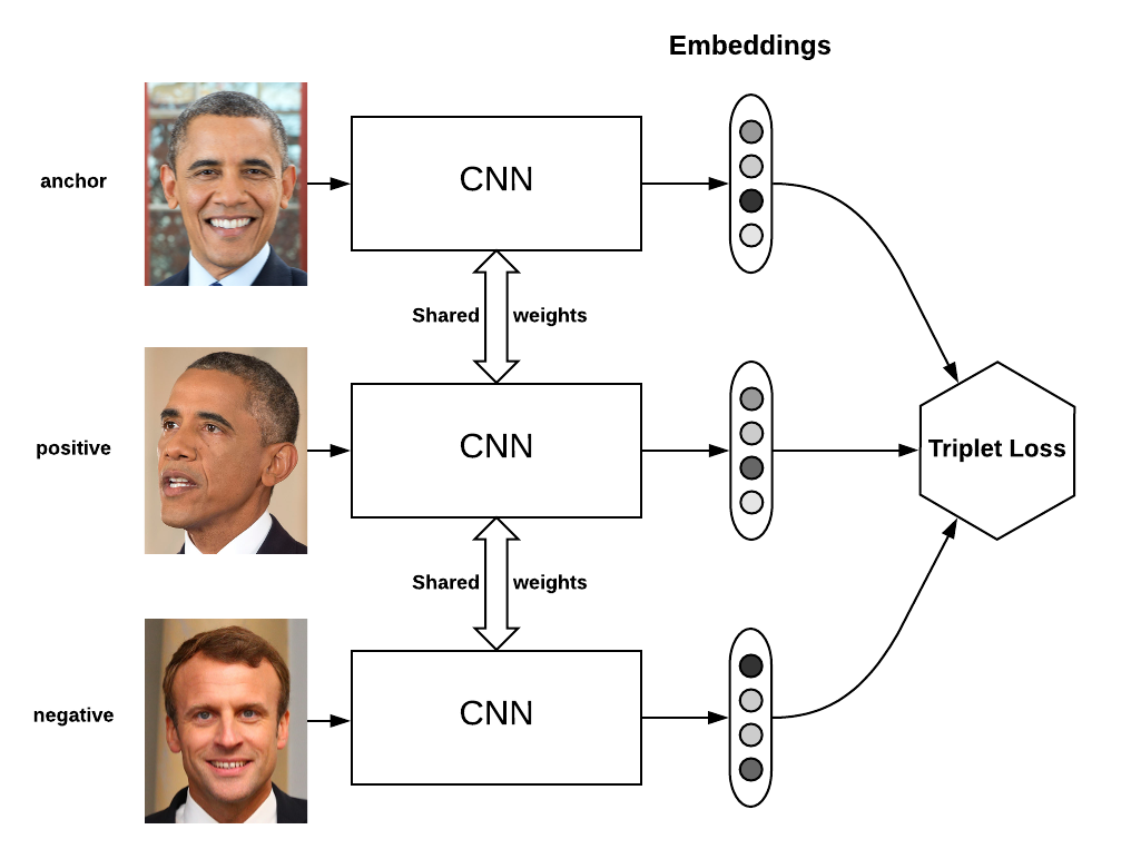 triplet-network-triplet-loss-tensorflow