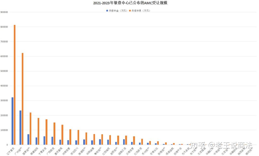 揭秘個貸不良萬億藍海下的狙擊手們