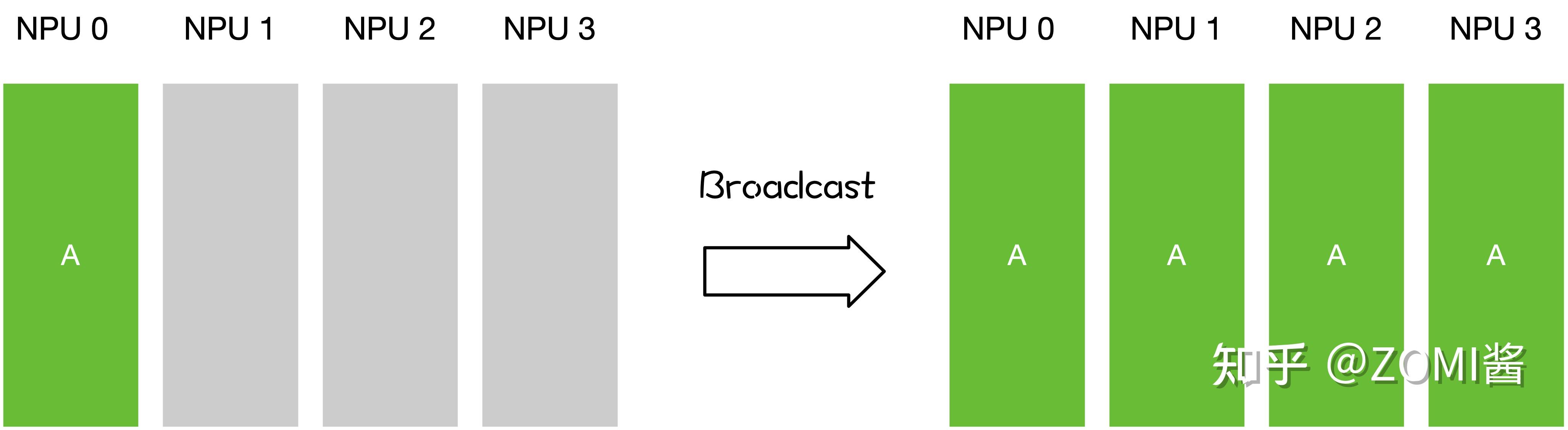 broadcastreceiver，broadcastreceiver安卓版最新版本下载