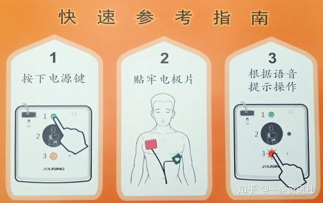 除颤仪三导联位置图片图片