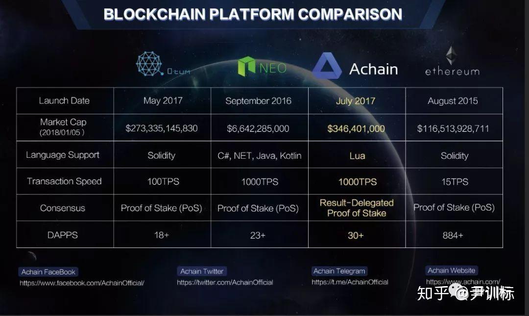 zcash和以太坊(以太坊 casper)