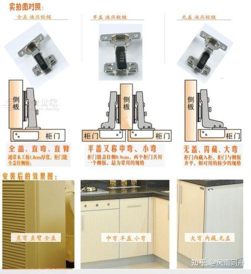 铰链的大弯半弯直弯指什么全盖半盖和无盖