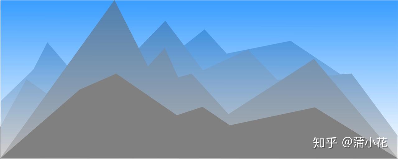 大气或空中透视图