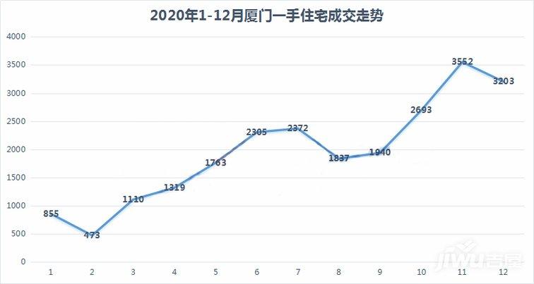 廈門房價8連漲到底是什麼原因