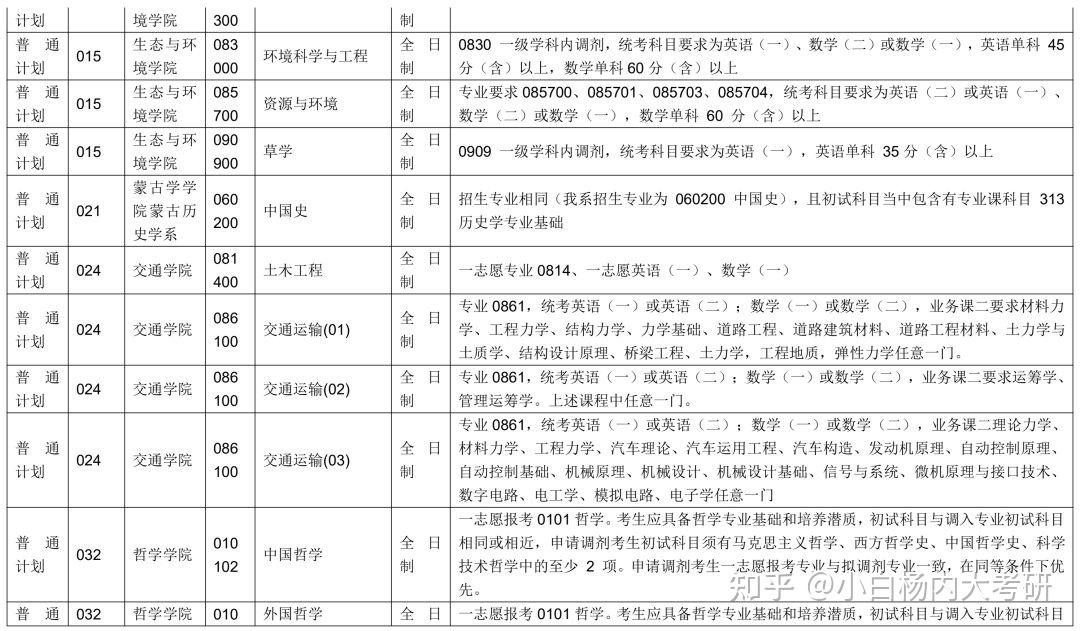 内蒙古大学2024年研考拟调剂专业说明 - 知乎