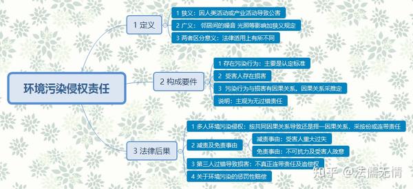简单不失深度 侵权责任之环境污染责任 知乎