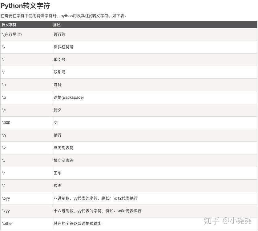 详解 Python 3 的 print() - 知乎