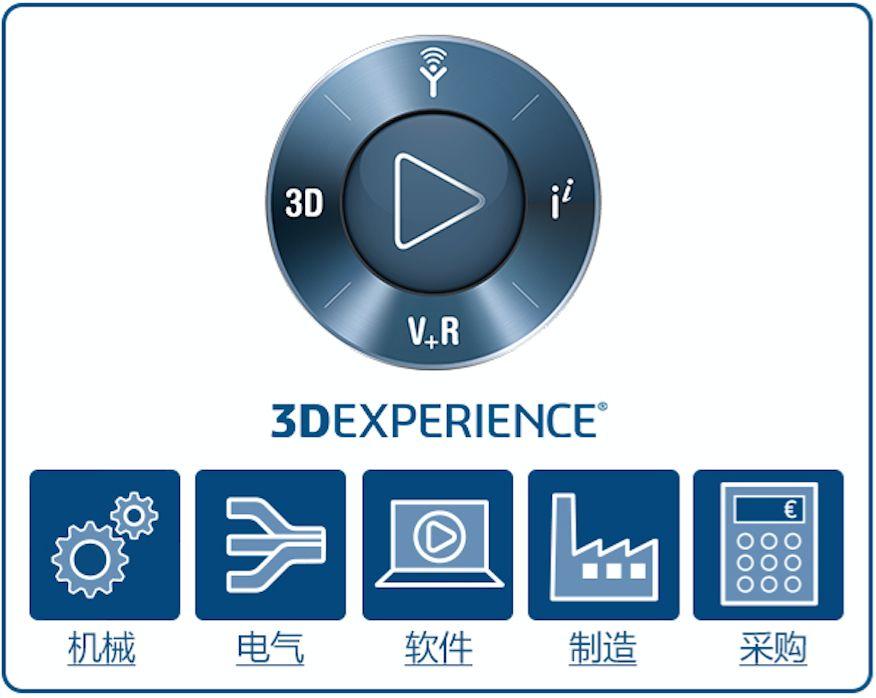 深度了解PLM与达索系统3DEXPERIENCE平台 - 知乎