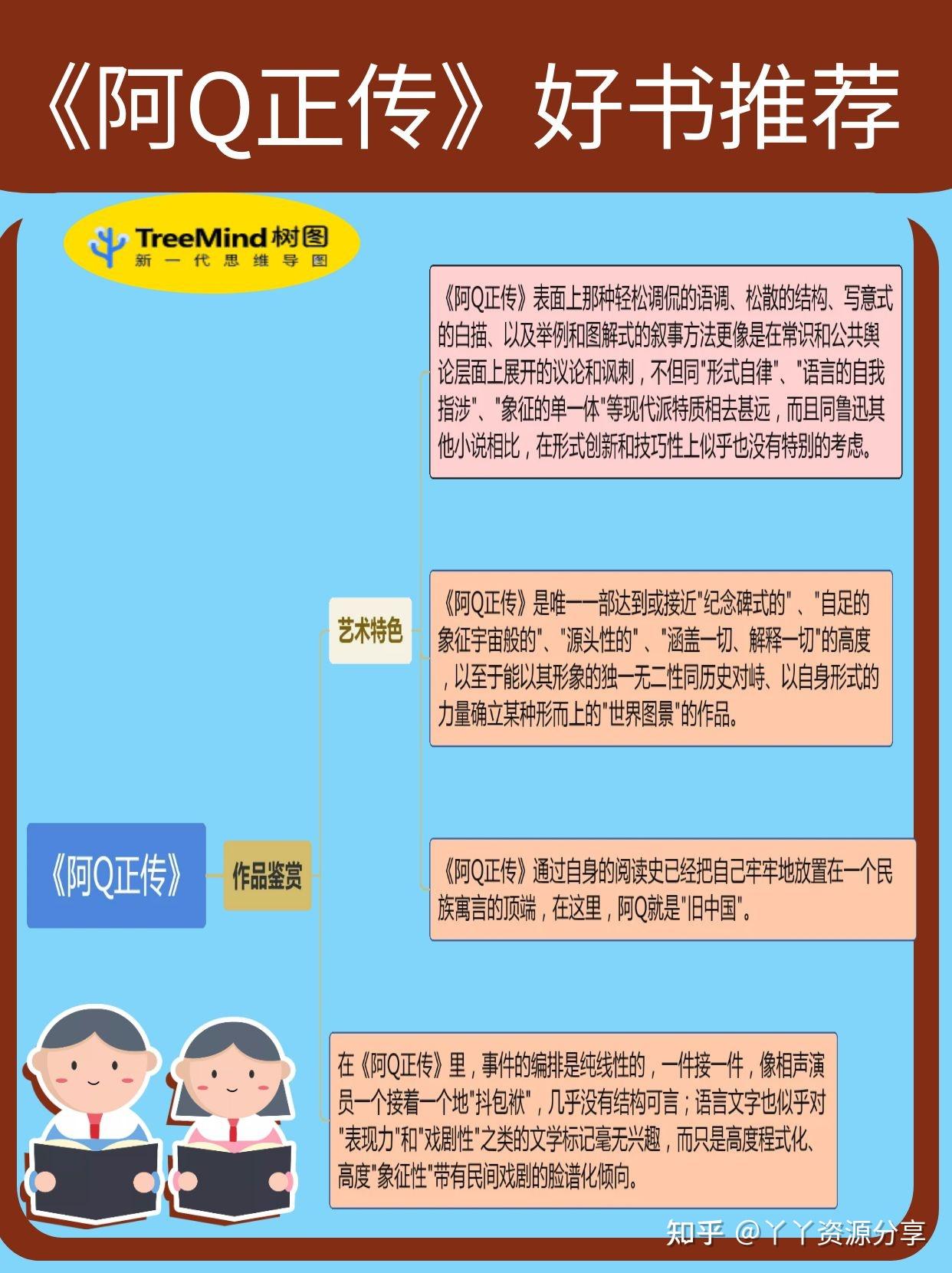 思维导图《阿q正传》笔记分享 - 知乎