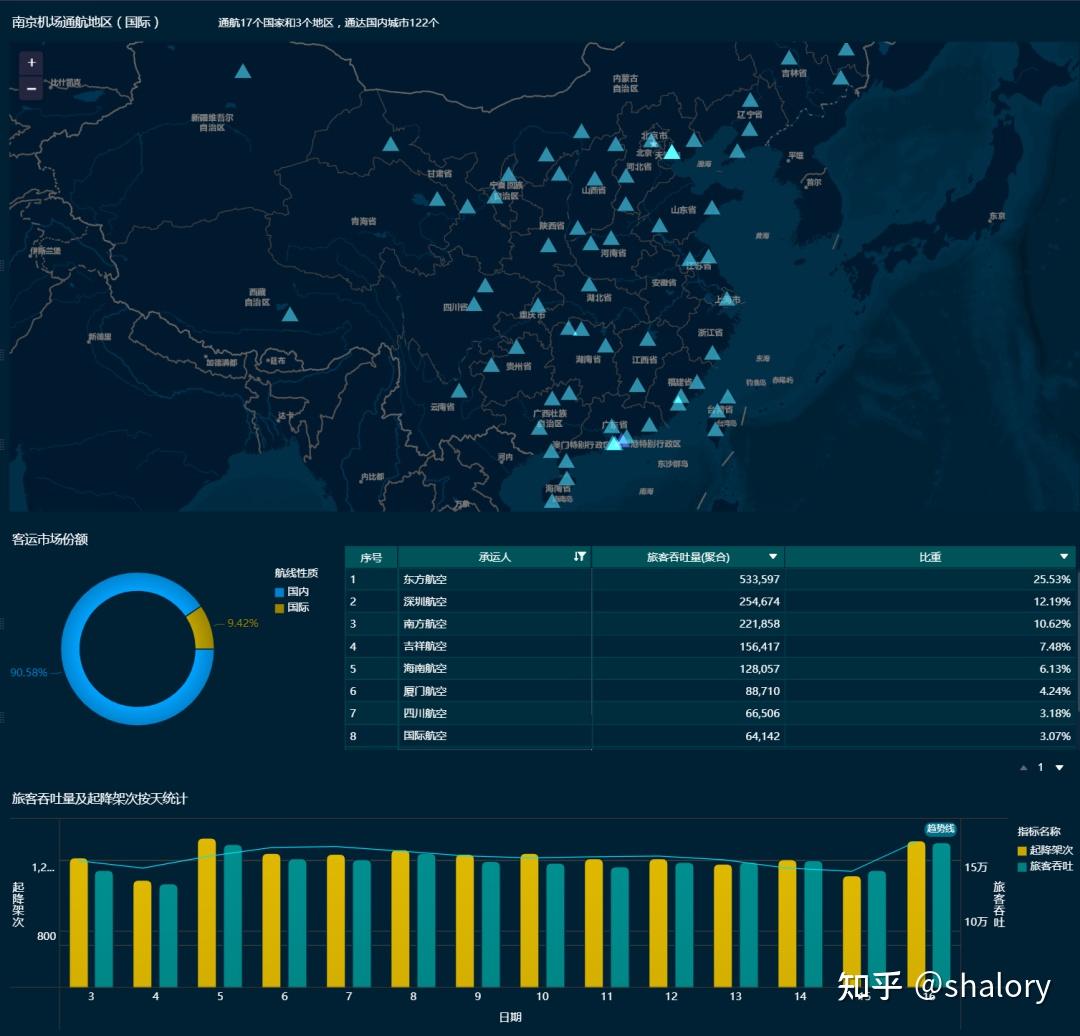 大数据助力物流,物流可以展望哪些前景?