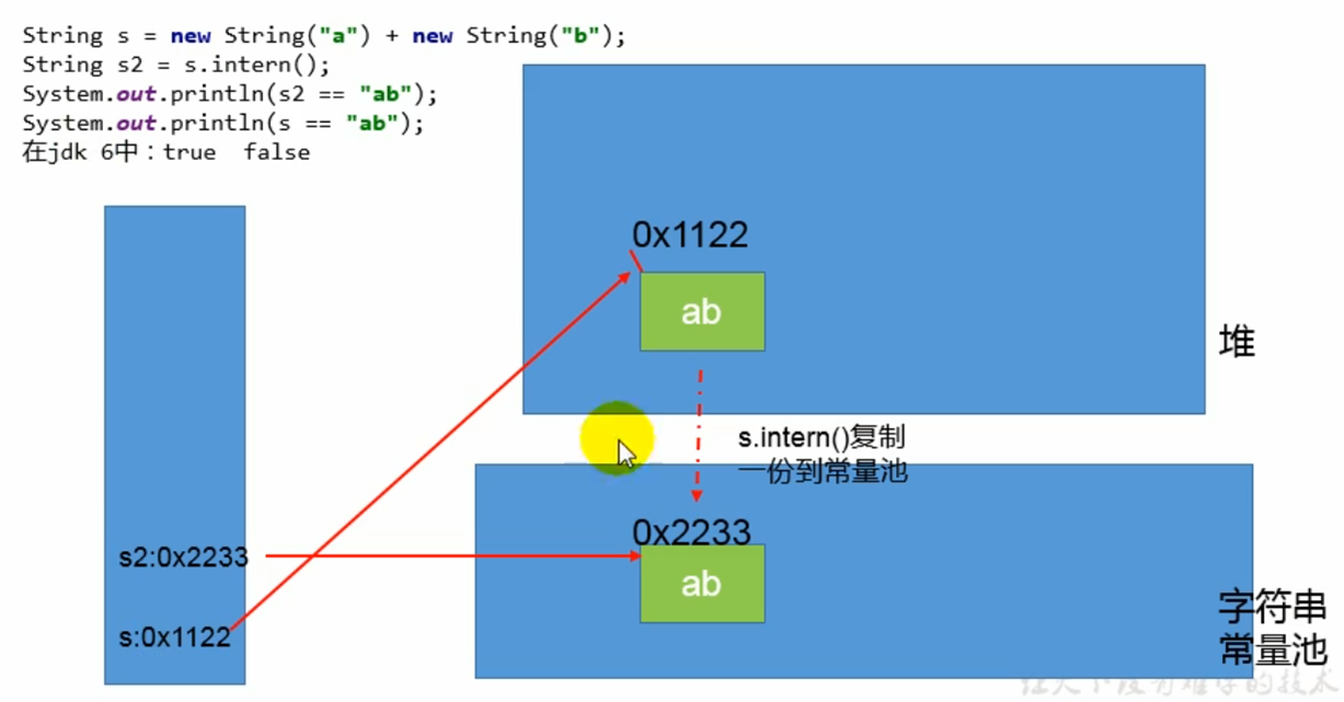 第 13 章 StringTable详解 - 知乎