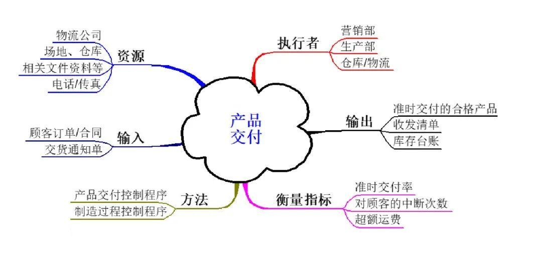 过程思维典范｜乌龟图详解！ - 知乎