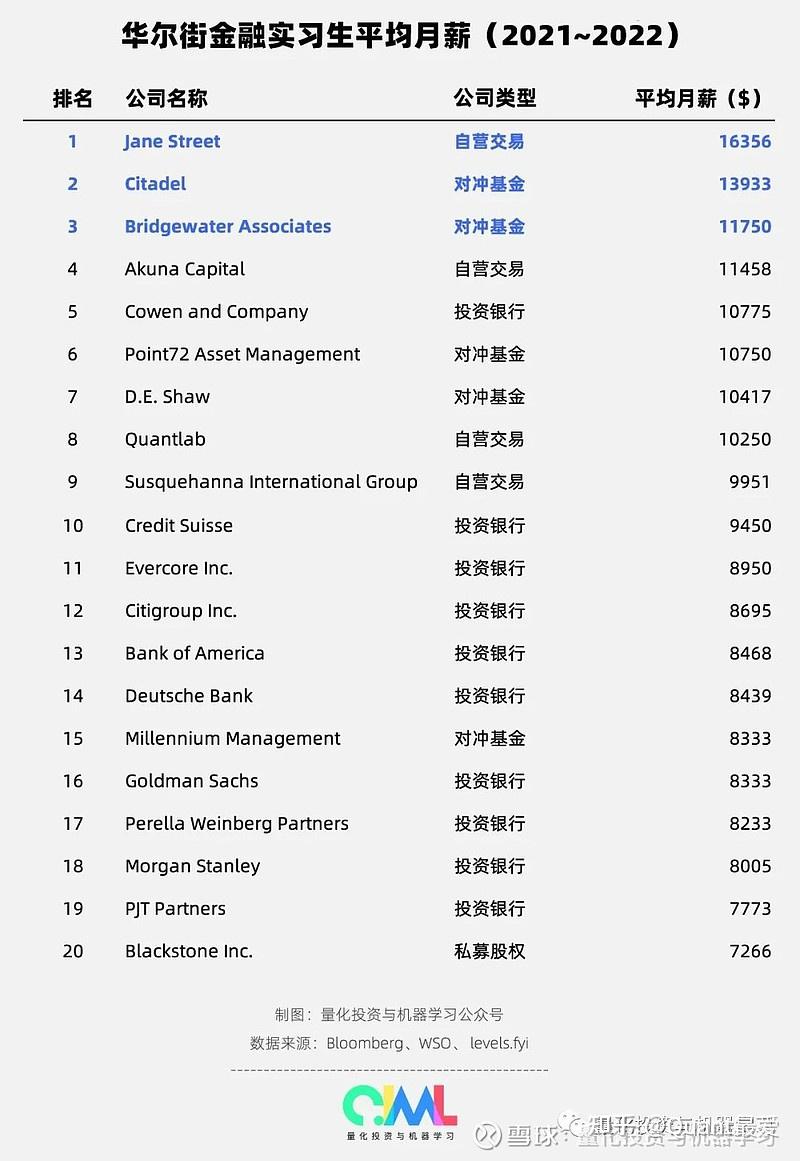2023全球『钱多、氛围好』的对冲基金、高频交易公司榜单出炉！ - 知乎