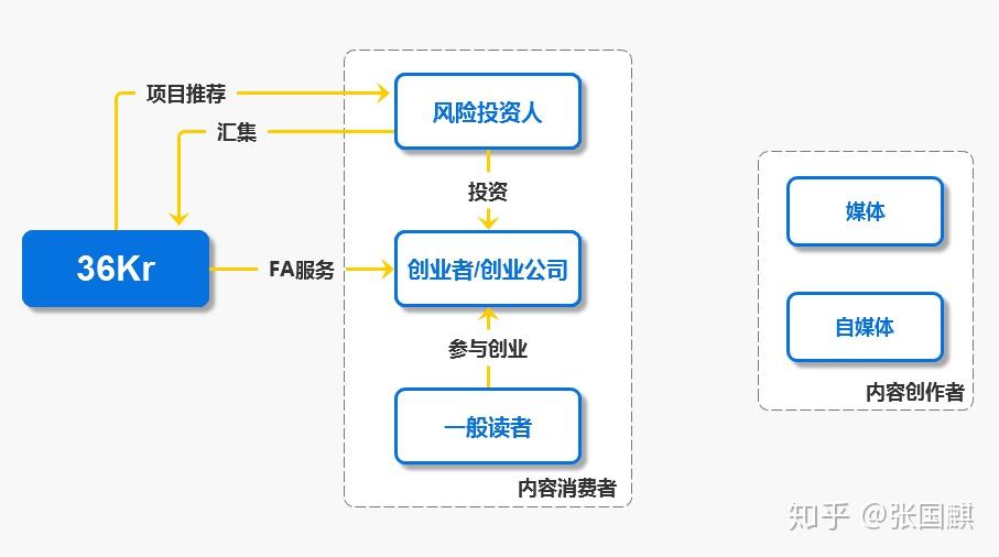 农村致富项目有元创业赚钱好项目_有什么新颖的创业项目_5万元创业有那些项目