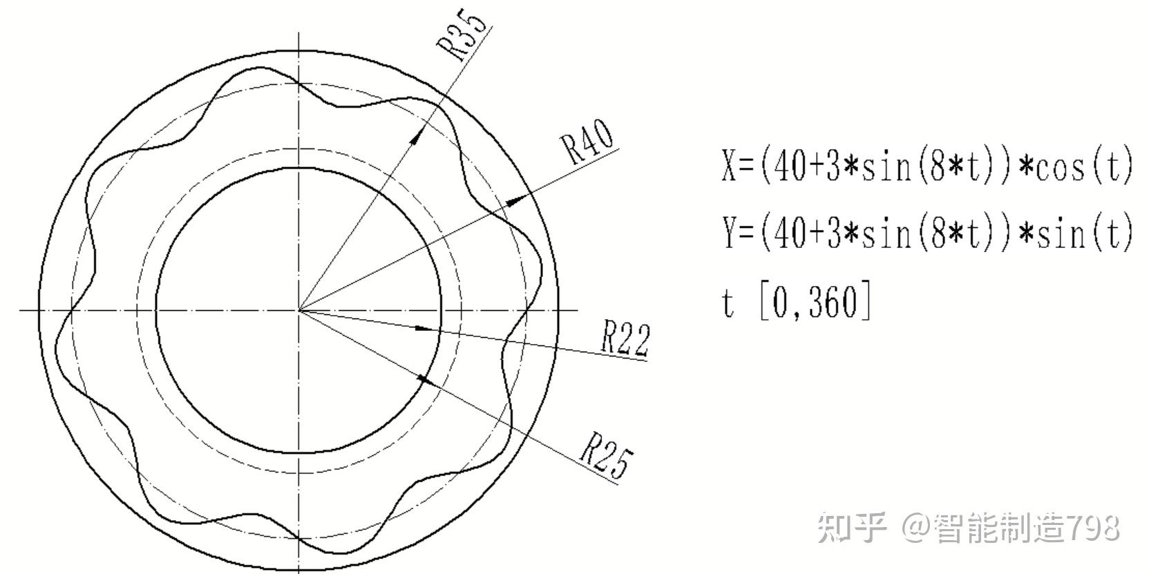 fanuc数控铣床编程实例39 圆周正弦曲线圆盘的宏程序编制