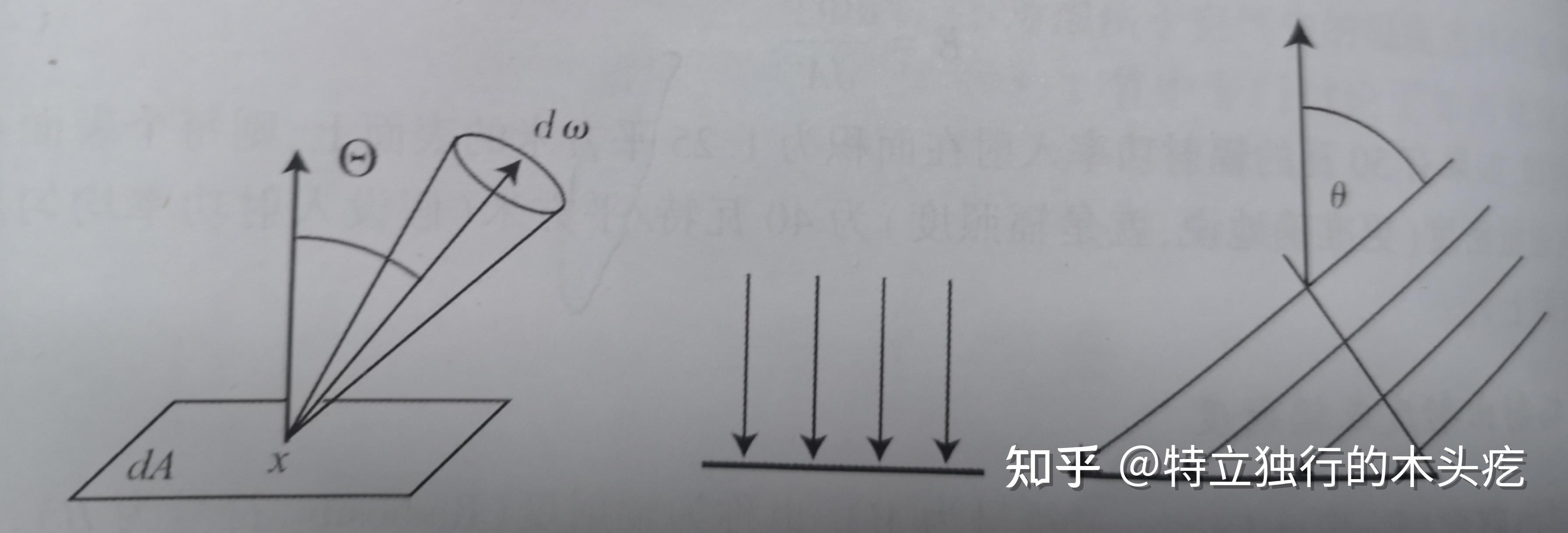 光,能量,反射折射,颜色,辐射度量学(三) - 知乎
