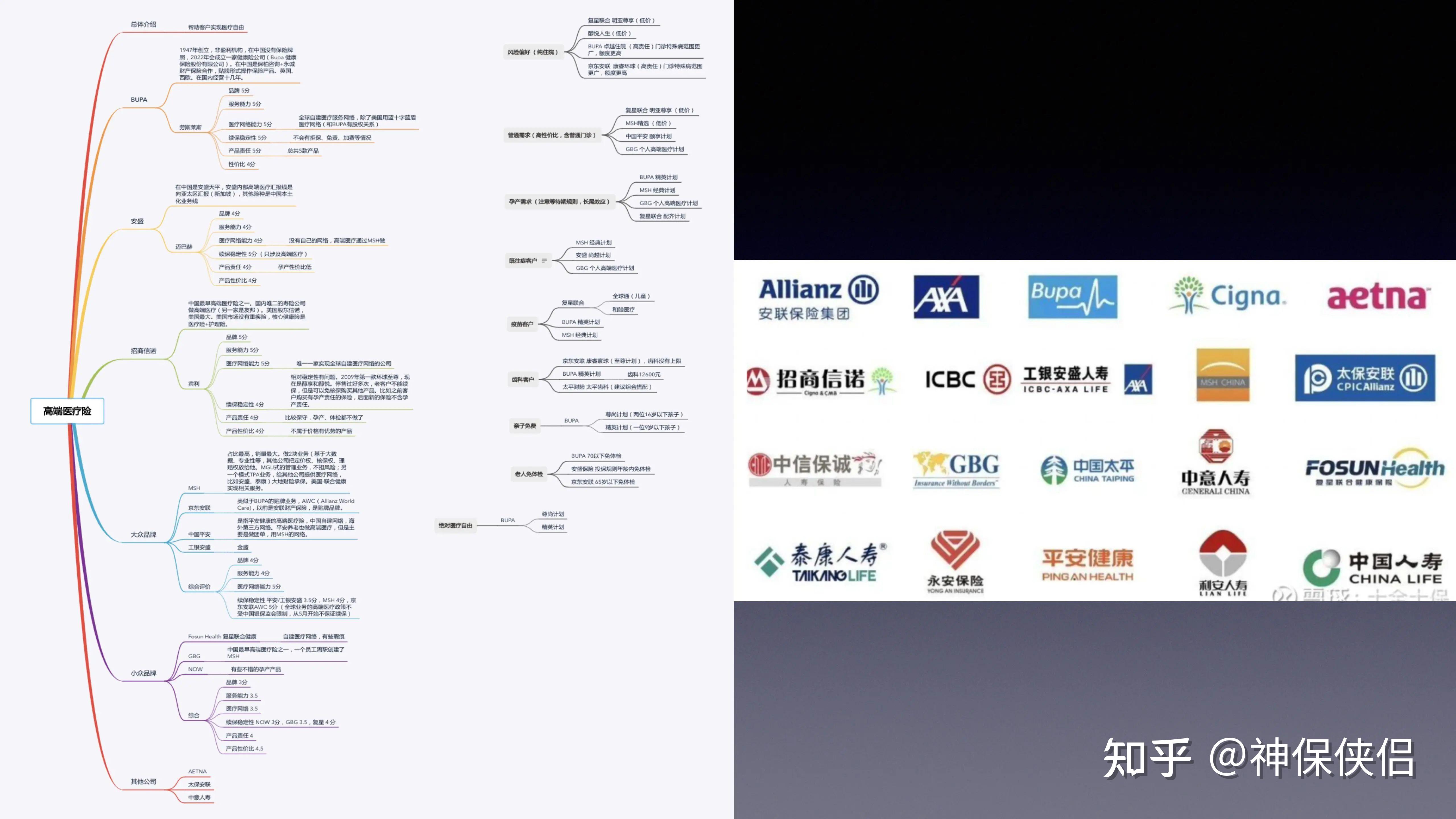 【高端医疗】高端医疗BUPA第三款 — 精英计划，医疗界的劳斯莱斯 - 知乎