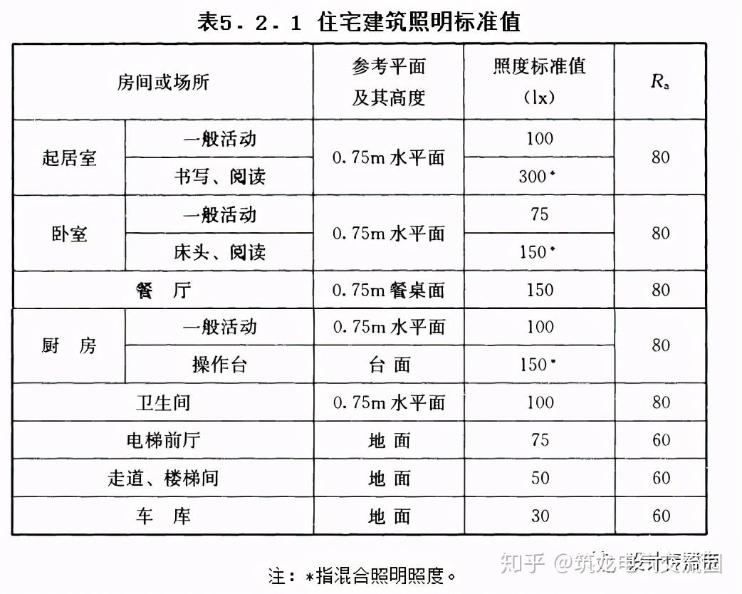 1要求确定:4 照明平面图布置:已清理好大建筑平面图示例已清理好户型