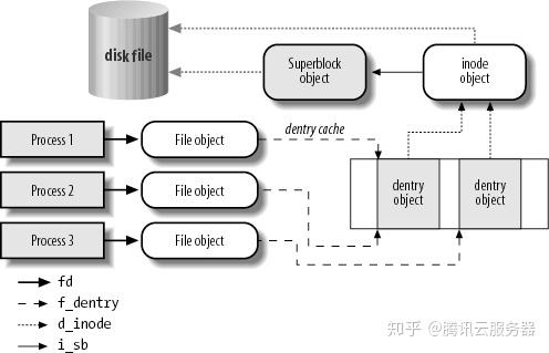 Разница файловых систем ext4 btrfs xfs