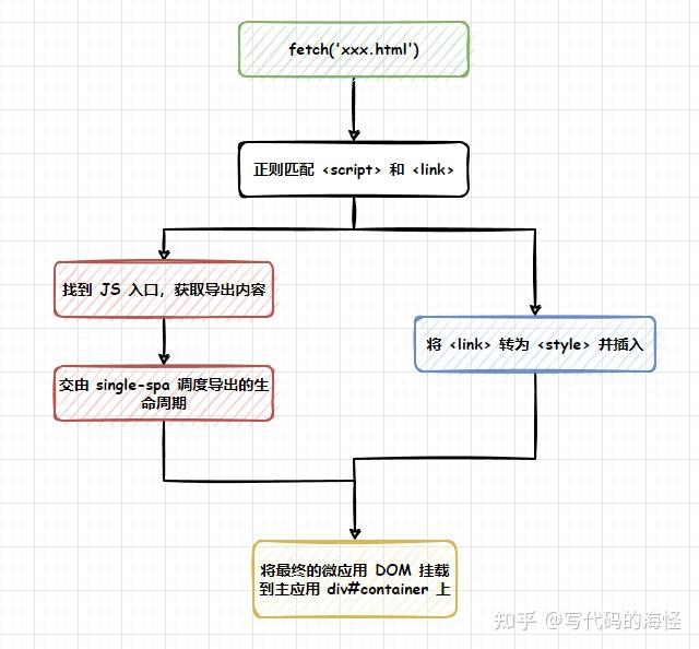 彻底解决 qiankun 找不到入口的问题 - 知乎