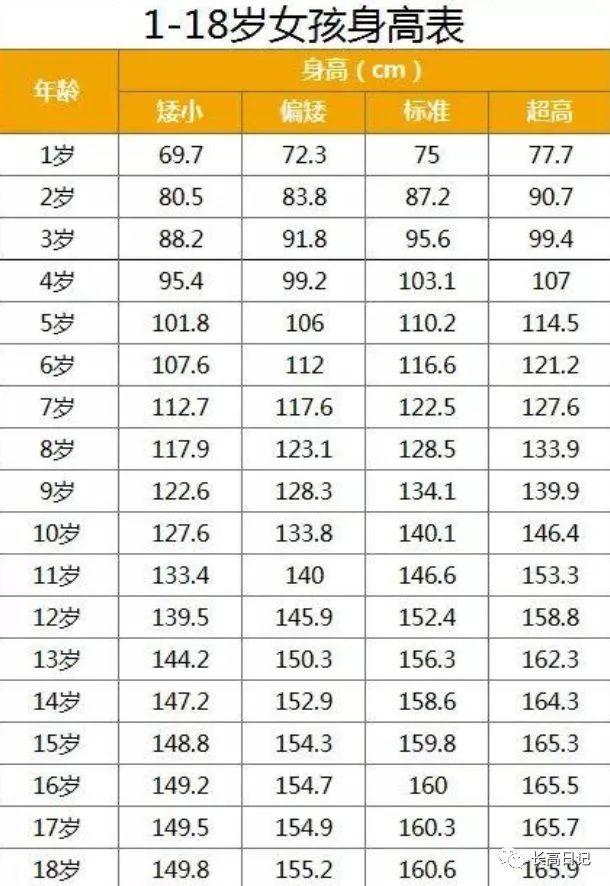 15岁男孩身高182公分,儿科:男女这年纪身高多少才达标?你娃符合吗?