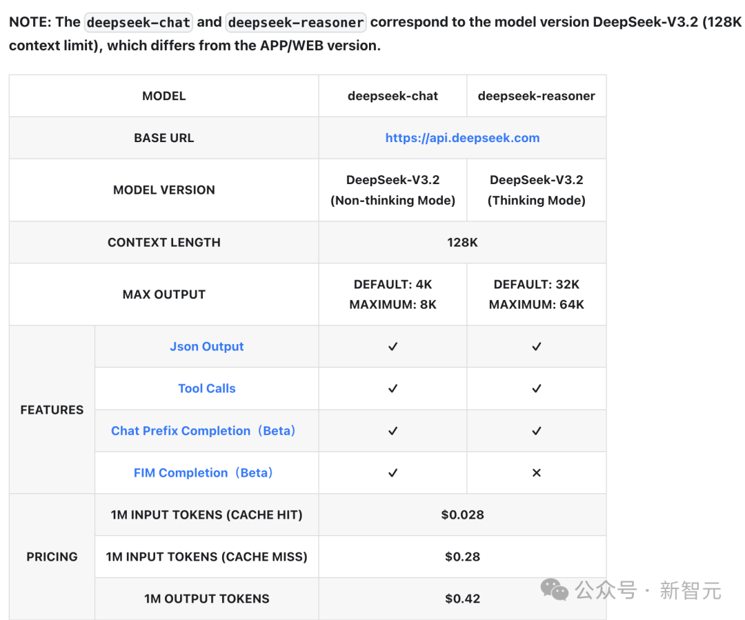 刚刚，DeepSeek V4基准测试泄露！疑似明天发布，全场惊呼新王归来 - 知乎
