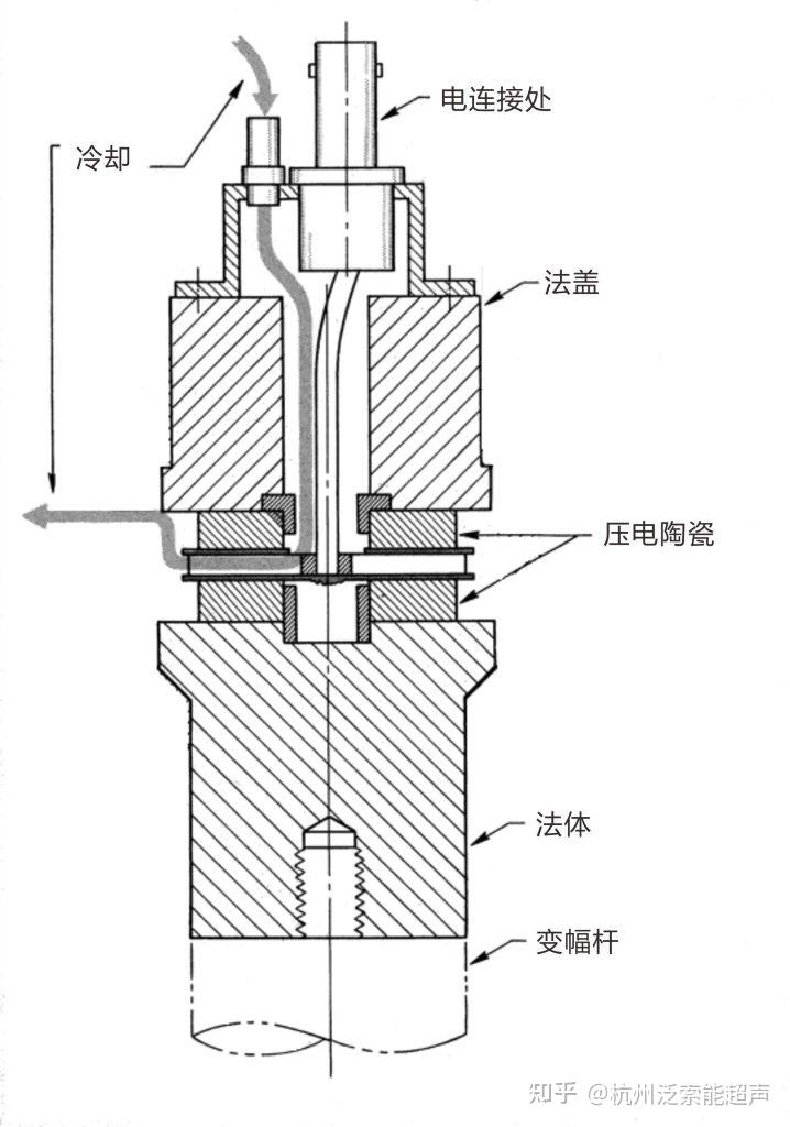 超声波换能器结构图图片