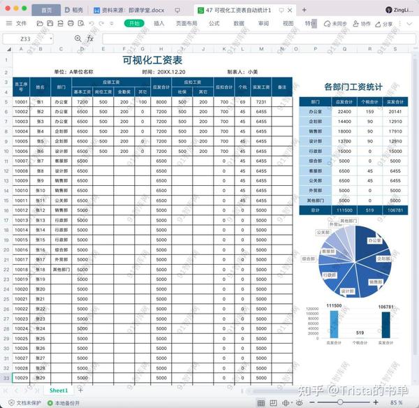 《薪酬数据分析报告资料包》，58份资料，word、ppt、excel三大格式俱全 知乎