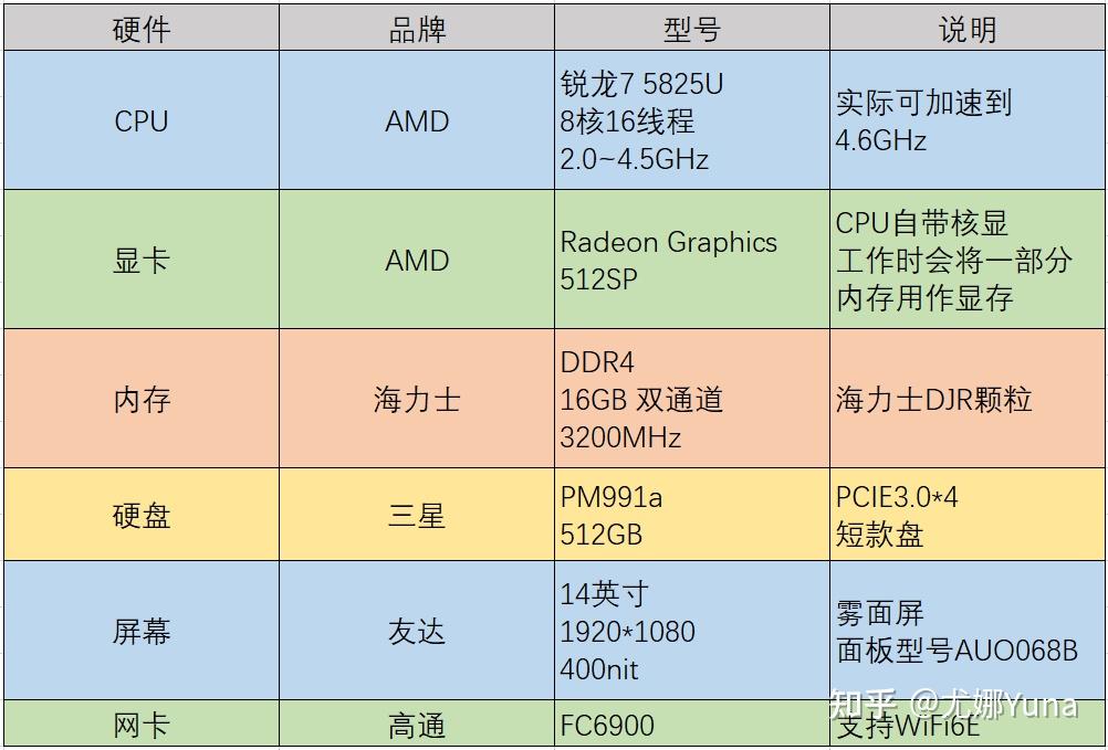 评测仅仅是马甲u吗惠普战66五代开箱测评