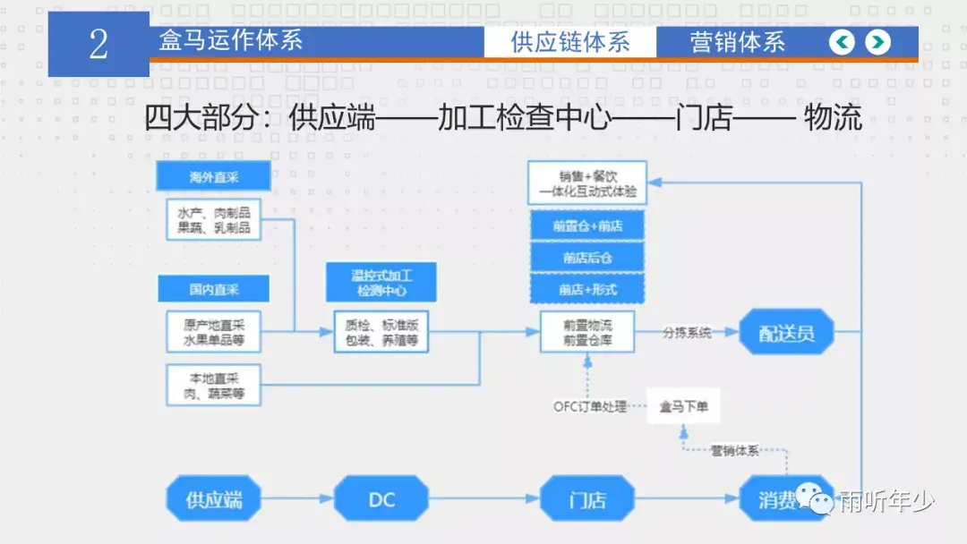 盒马鲜生重资产模式真的适合嘛?盒马运营模式该不该改变?