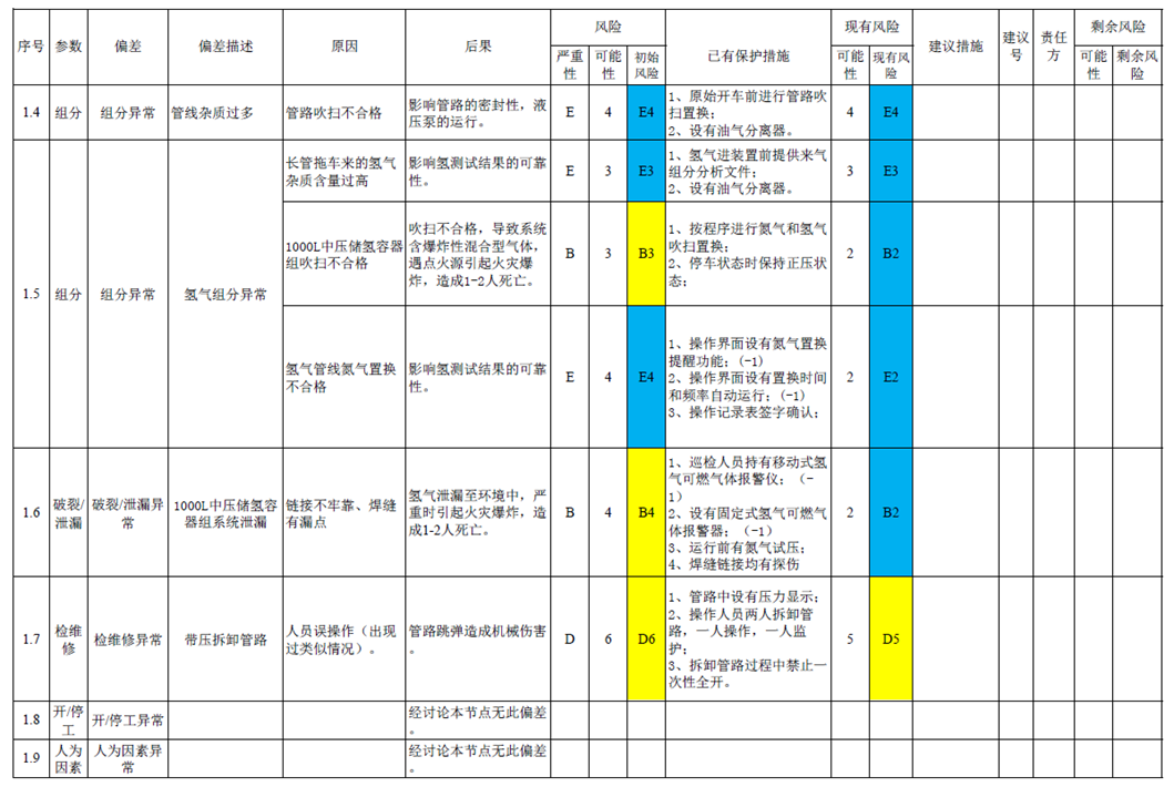 干货丨来看看hazop在高压涉氢系统中的运用 知乎