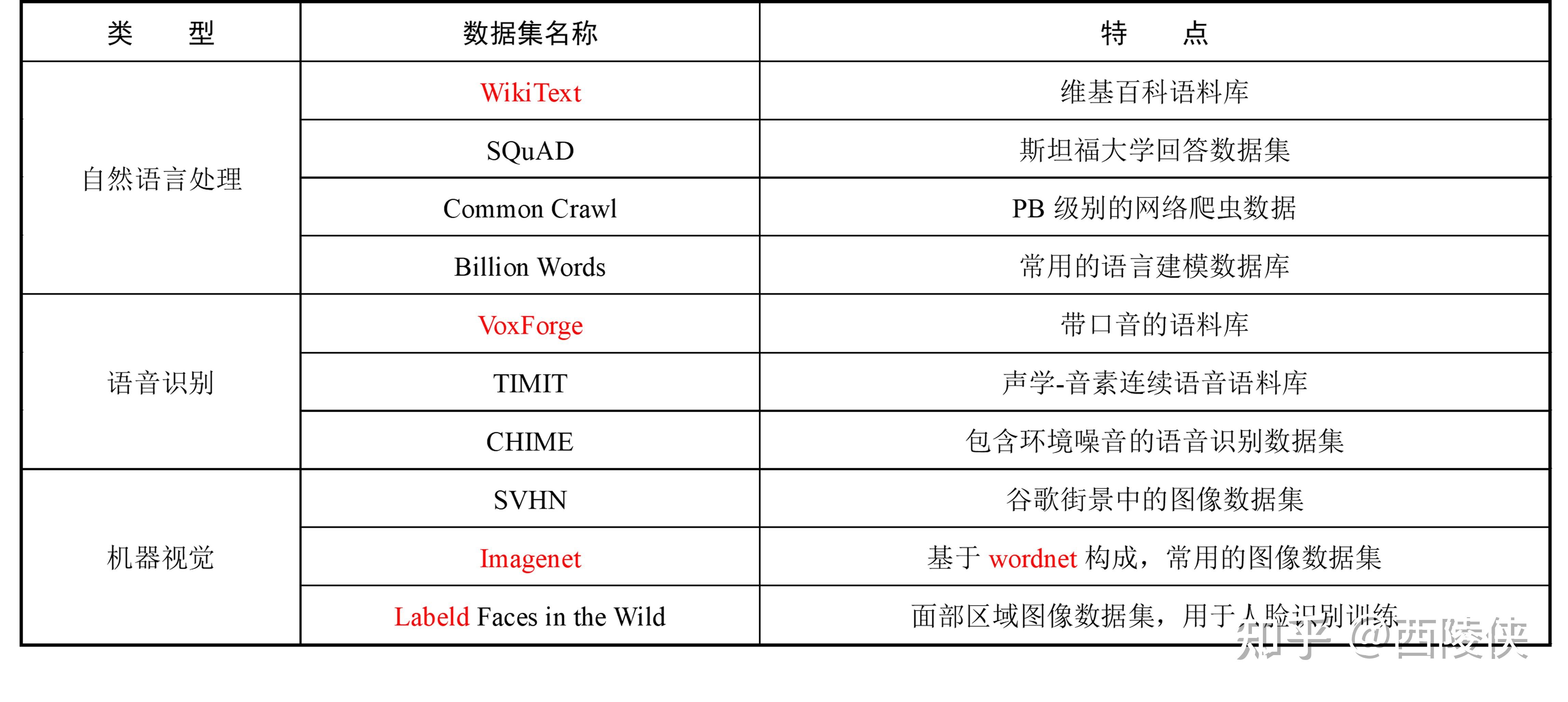 人工智能浪潮下的数据标注—数据标注概念 - 知乎