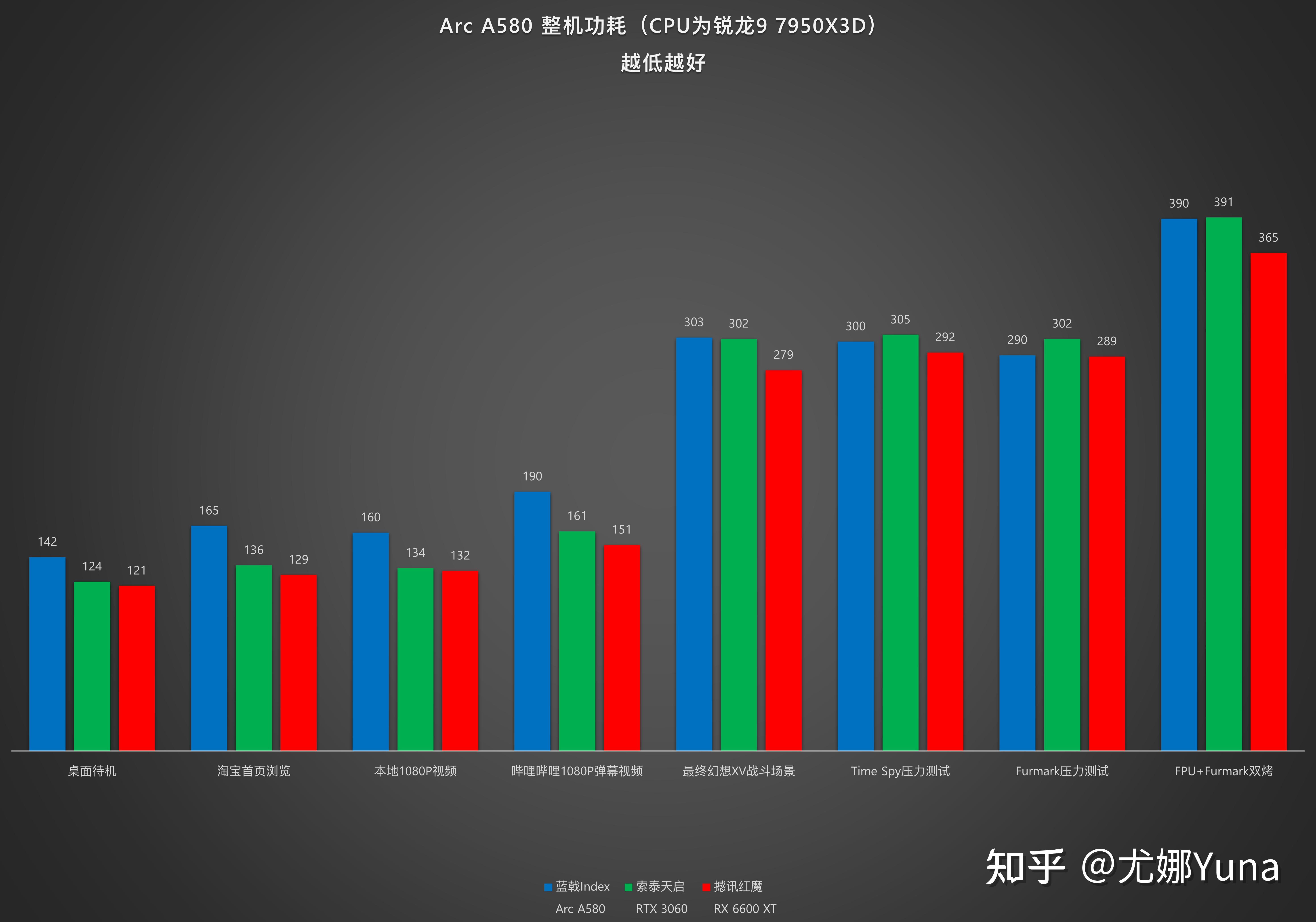 英特尔cpu功耗图图片