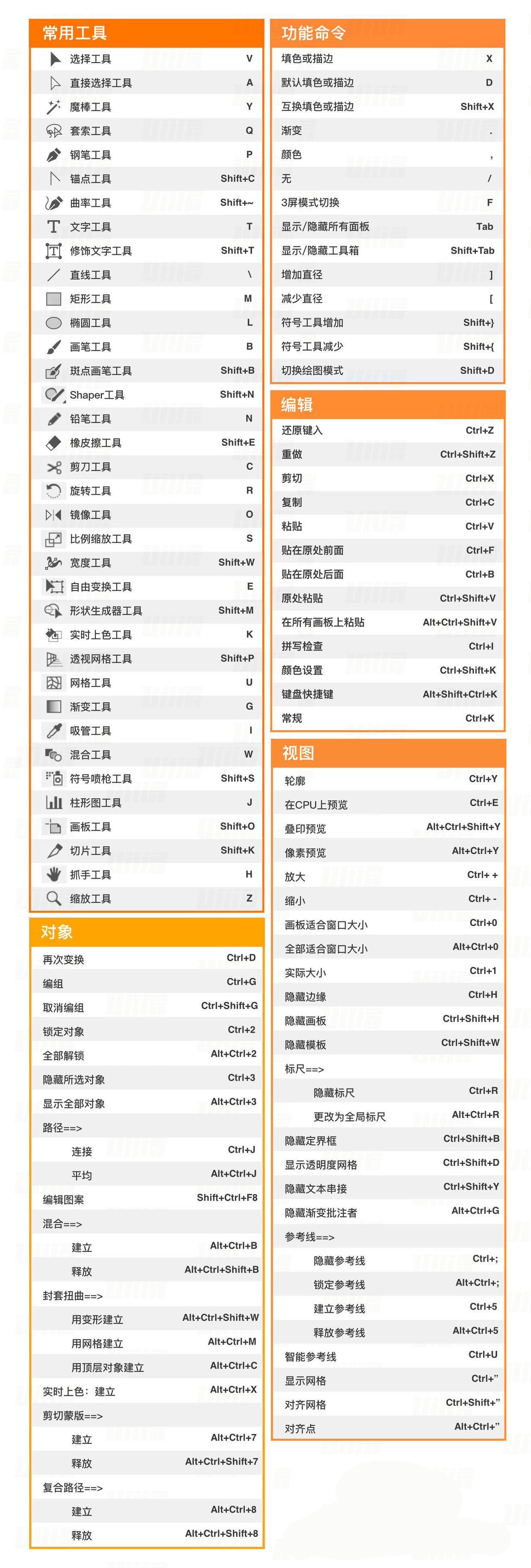 ui設計軟件sketchpsaiae快捷鍵大全