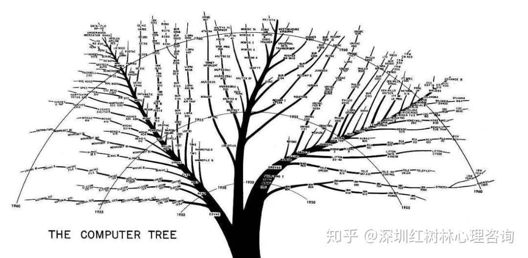 生物進化樹在終極鐵血戰士的眼裡,患有