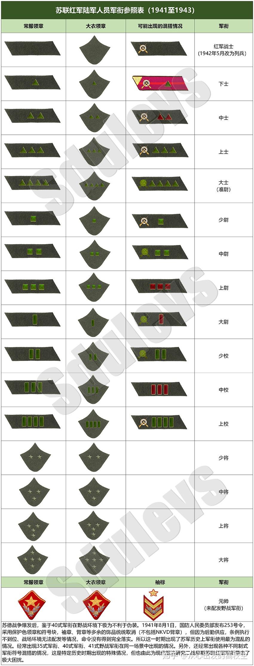 二战芬兰军服军衔图片