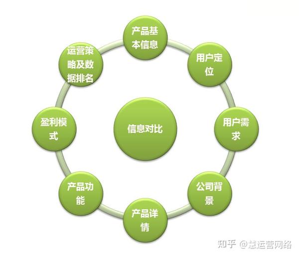 seo优化网站制作规范,你一定要掌握!