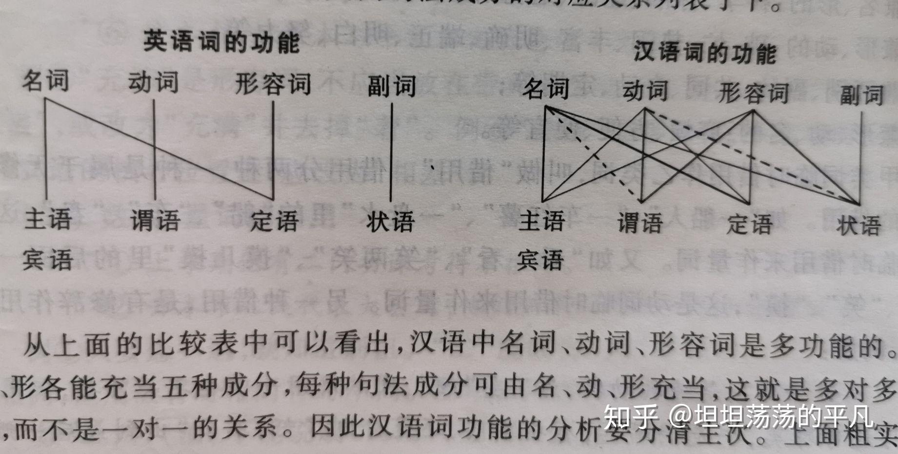 汉语词类和句法成分关系复杂有没有什么具体的例子? - 知乎