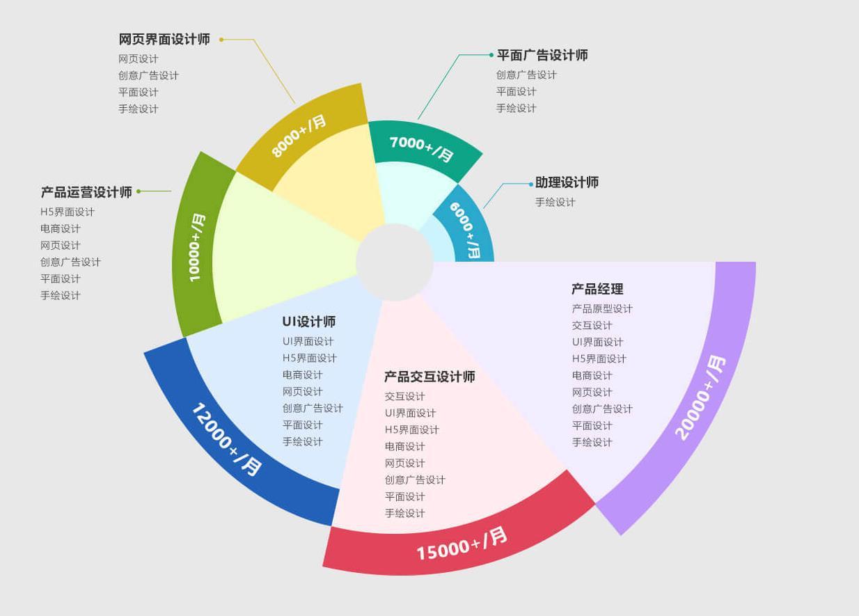 ui设计在中国的现状