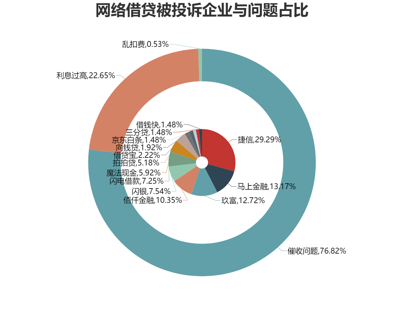 玖富,佰仟金融,閃銀,閃電借款,魔法現金,拍拍貸,借貸寶,向錢貸,京東白