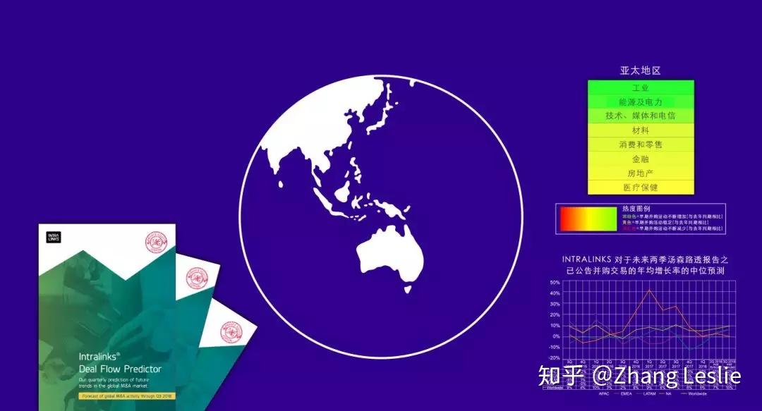 根据最新的intralinks deal flow predictor全球并购交易公告预测