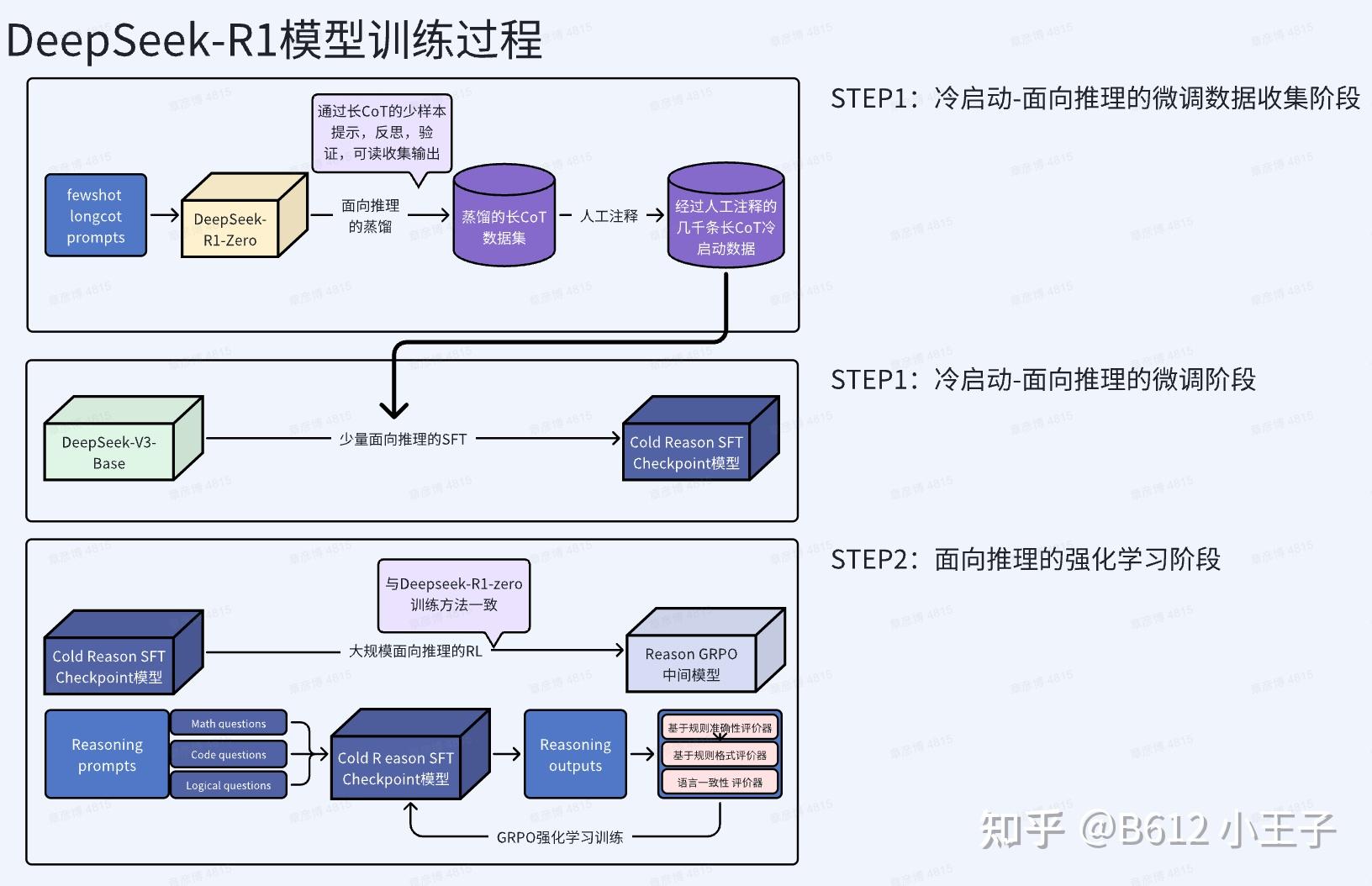 《DeepSeek R1》论文解读 - 知乎